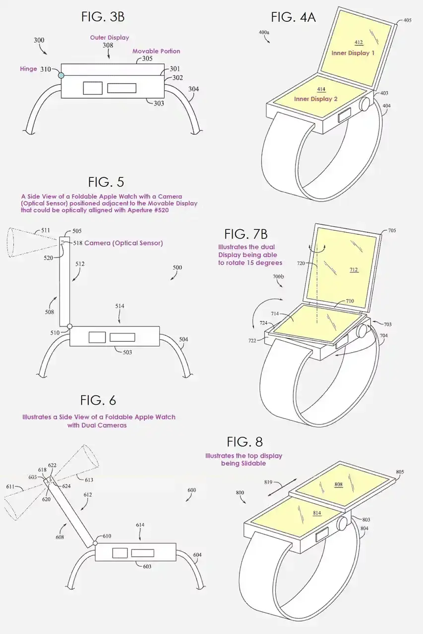 This article reports on Apple's patent application for a new type of smartwatch with dual movable screens and integrated cameras. The patent describes how the watch display could fold for compactness or expand for activities requiring more screen space. The article explains different mechanical designs shown in the patent illustrations, mentions the potential for wrist-based photography and video calls, and notes that many Apple patents never become actual products. The article is organized in six paragraphs with no images or tables, providing a straightforward account of this technology development. (image 2 of 2)